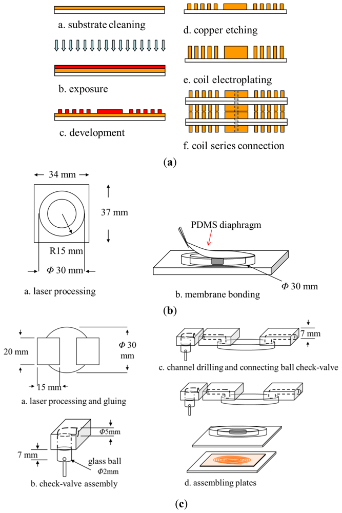 Sensors 12 13075f2 1024