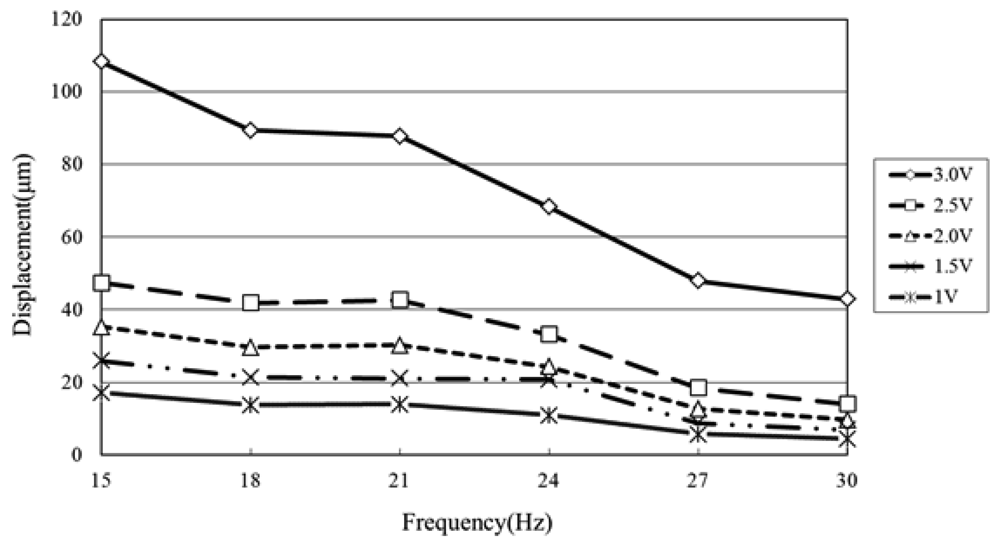 Sensors 12 13075f9 1024