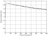 Sensors 12 13088f10 200