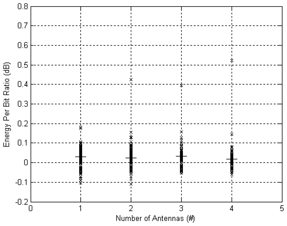 Sensors 12 13088f12 1024