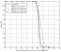Sensors 12 13088f13 200
