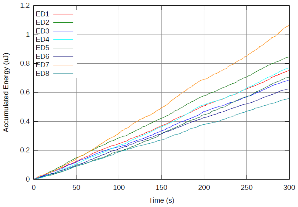 Sensors 12 13088f5 1024