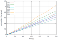 Sensors 12 13088f5 200