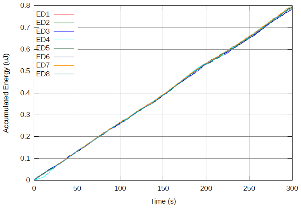 Sensors 12 13088f6 1024