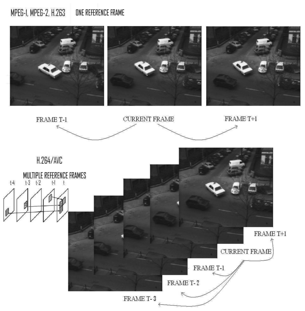 Sensors 12 13126f1 1024