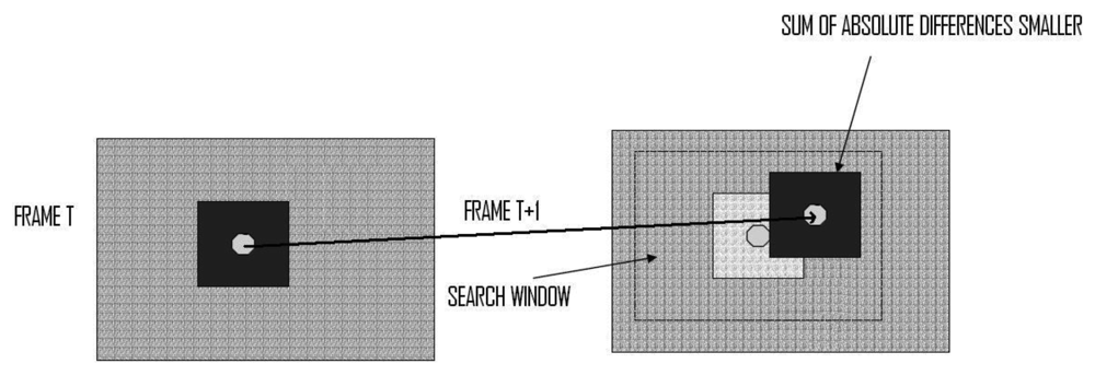 Sensors 12 13126f2 1024