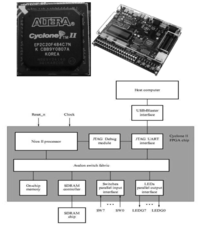 Sensors 12 13126f5 200