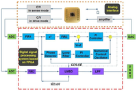 Sensors 12 13150f1 200