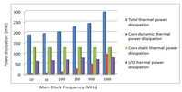 Sensors 12 13150f15 200