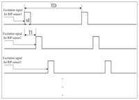 Sensors 12 13167f2 200