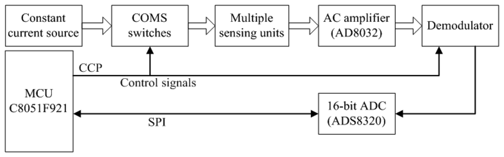 Sensors 12 13167f4 1024