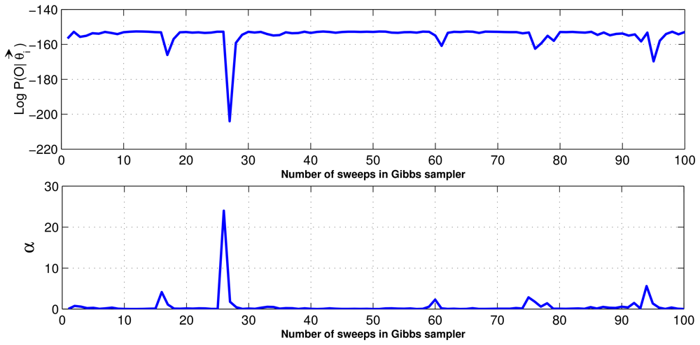 Sensors 12 13185f11 1024