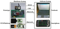 Sensors 12 13225f1 200