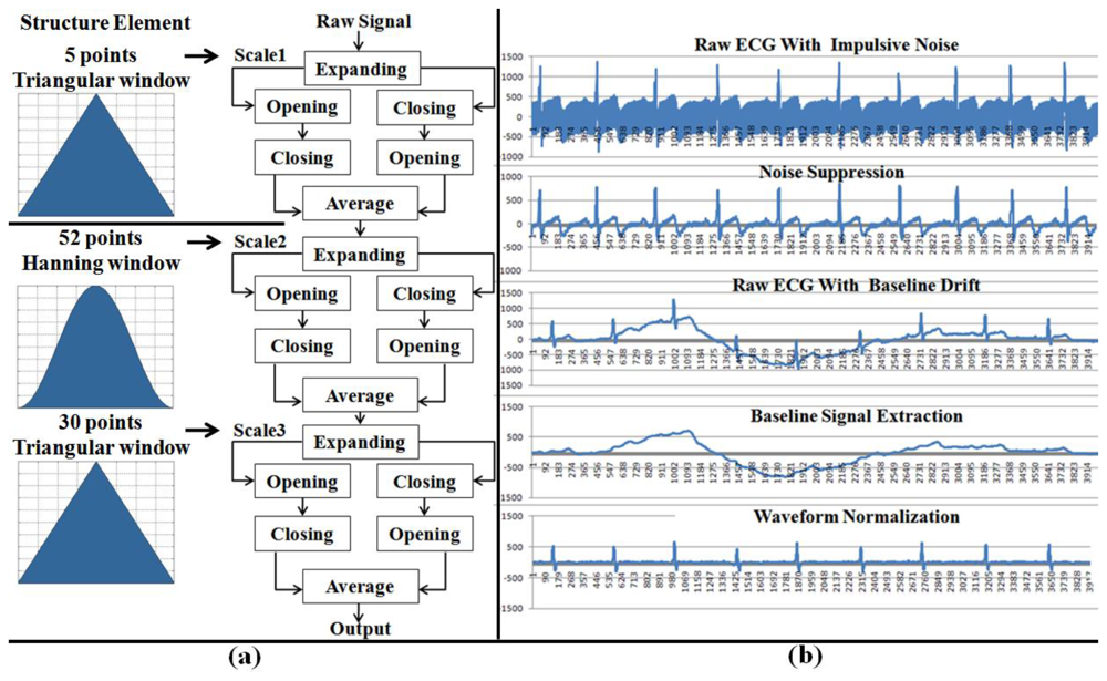 Sensors 12 13225f5 1024