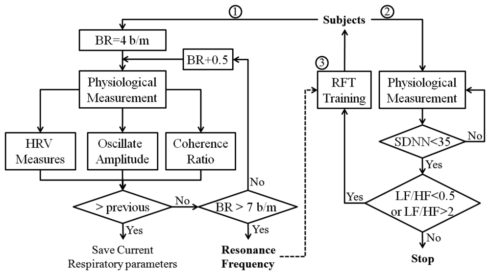 Sensors 12 13225f8 1024