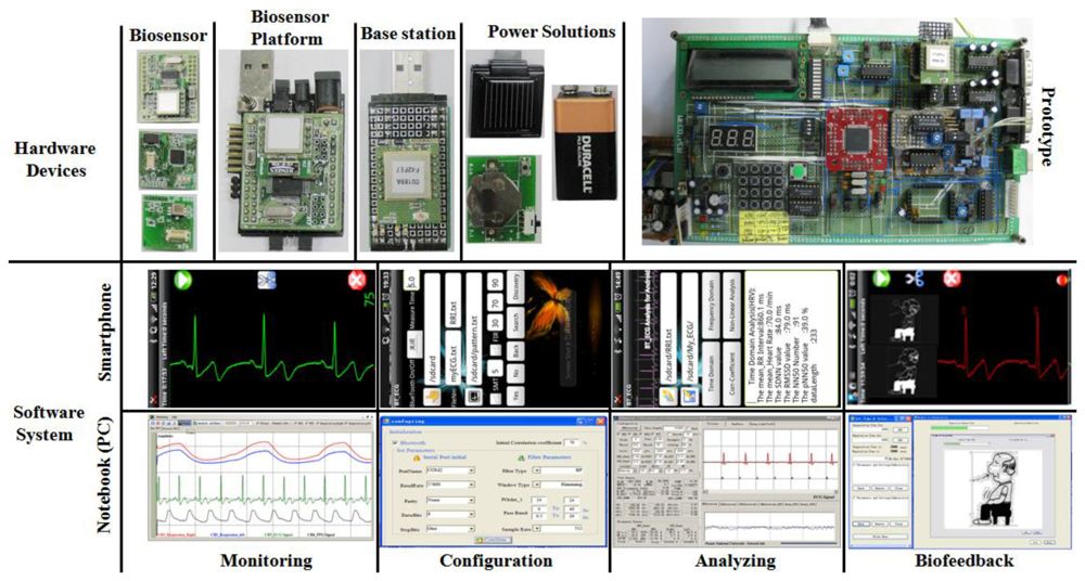 Sensors 12 13225f9 1024