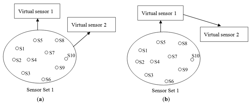 Sensors 12 13295f14 1024
