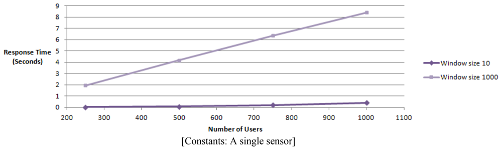 Sensors 12 13295f16 1024