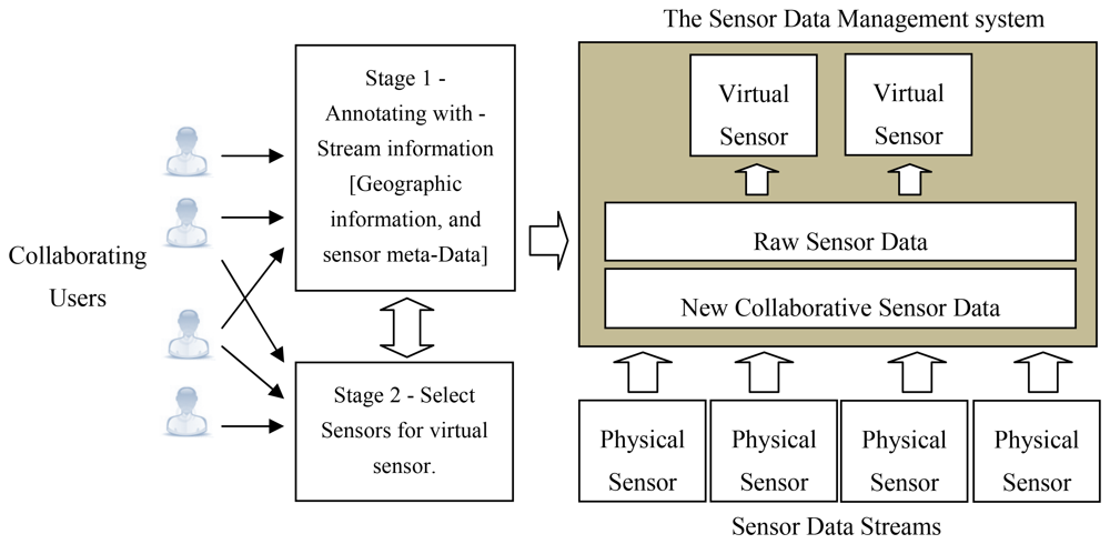 Sensors 12 13295f3 1024