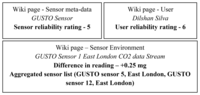 Sensors 12 13295f5 200
