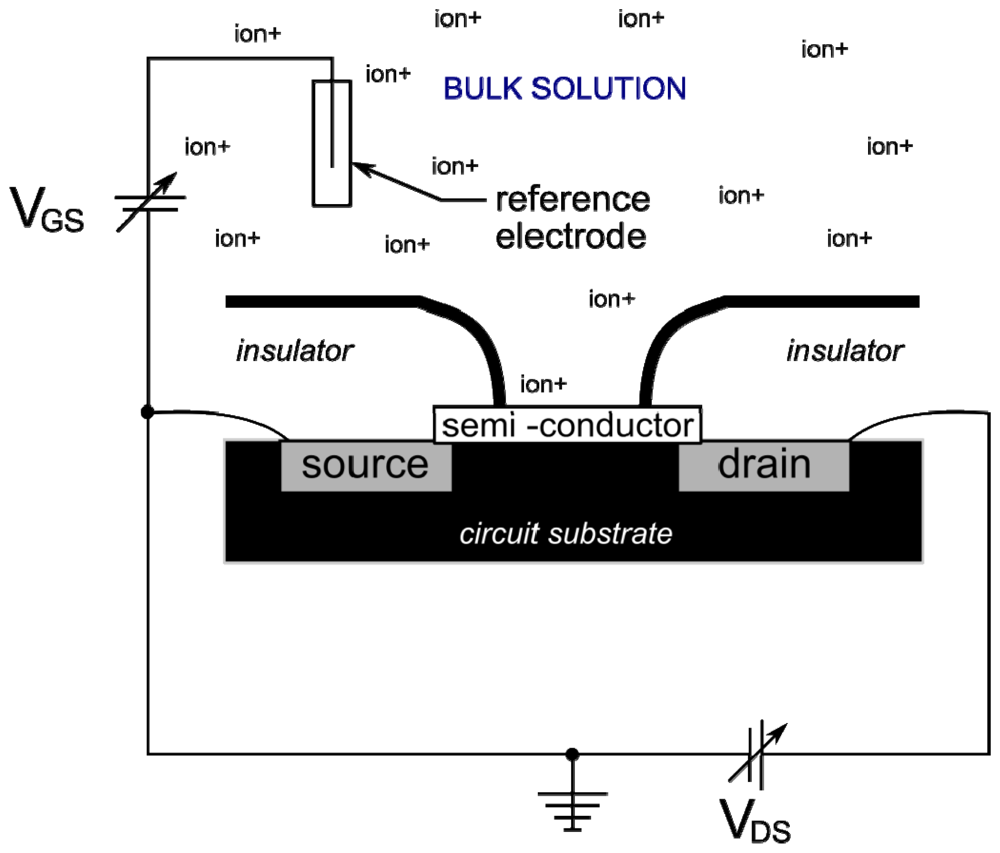 Sensors 12 13349f7 1024