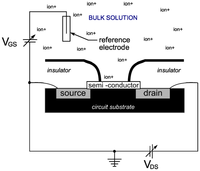 Sensors 12 13349f7 200