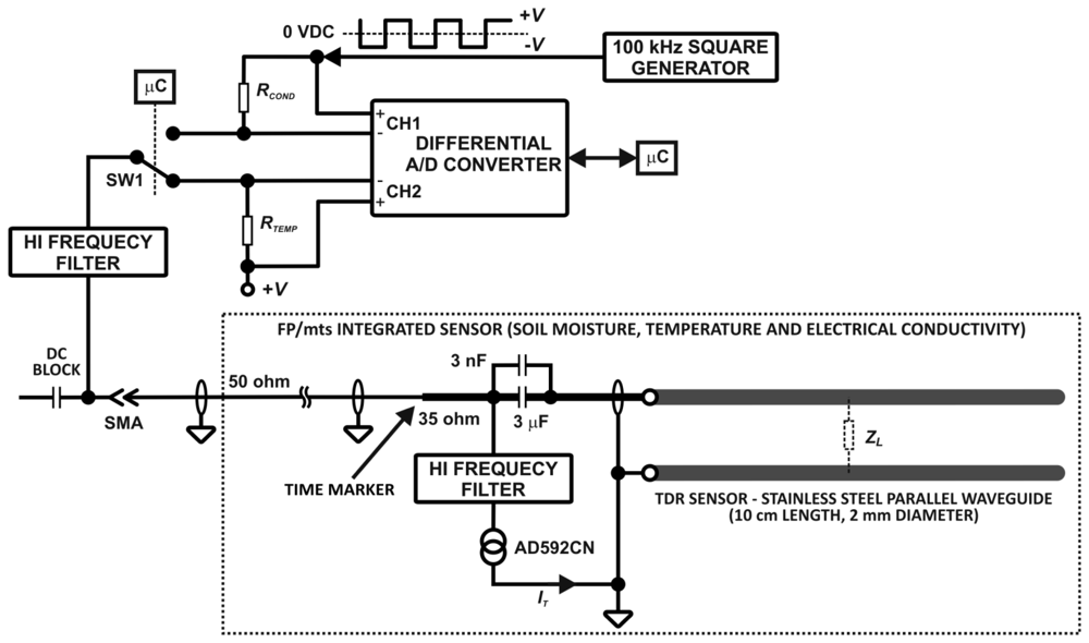 Sensors 12 13545f3 1024
