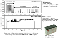 Sensors 12 13545f8 200