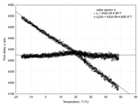 Sensors 12 13545f9 200