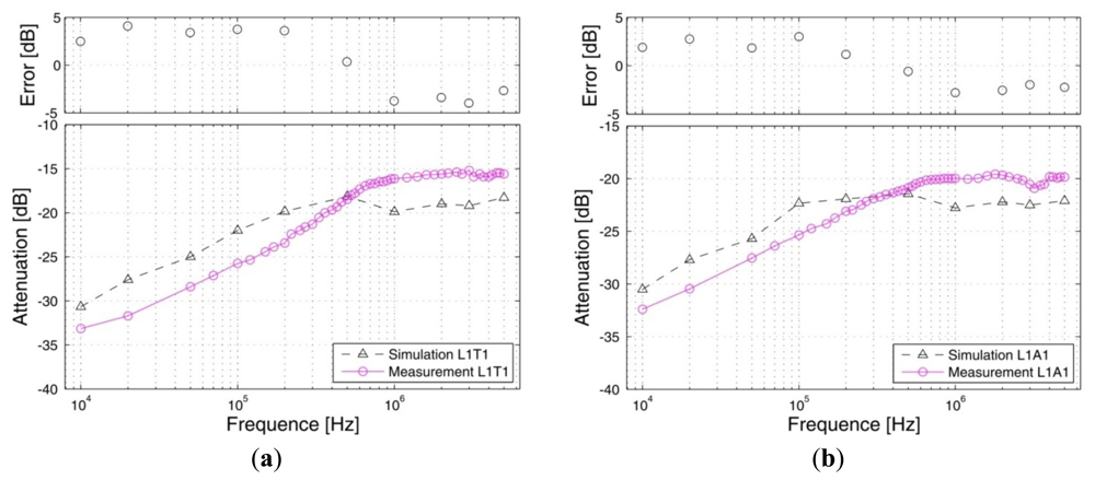 Sensors 12 13567f10 1024