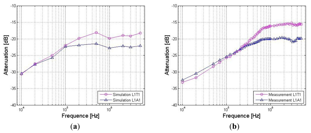 Sensors 12 13567f11 1024