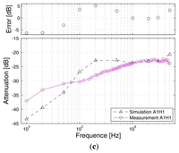 Sensors 12 13567f9b 200
