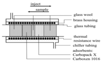 Sensors 12 13583f1 200