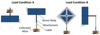 Sensors 12 13598f13 200