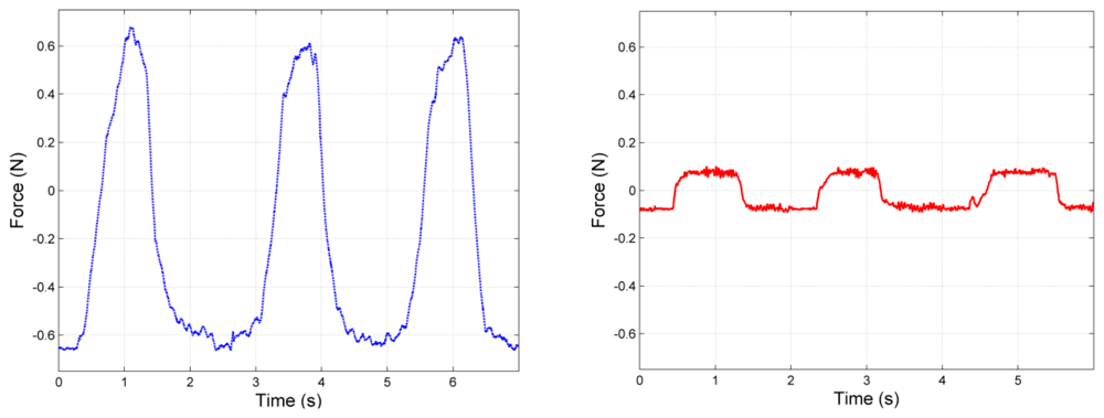 Sensors 12 13598f16 1024