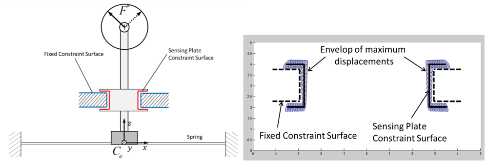 Sensors 12 13598f9 1024