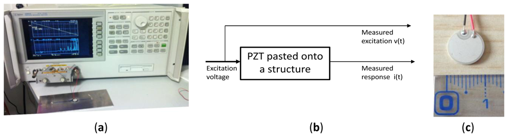Sensors 12 13617f1 1024