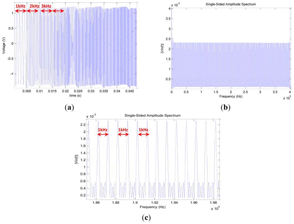Sensors 12 13617f12 1024