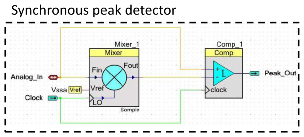 Sensors 12 13617f13 1024