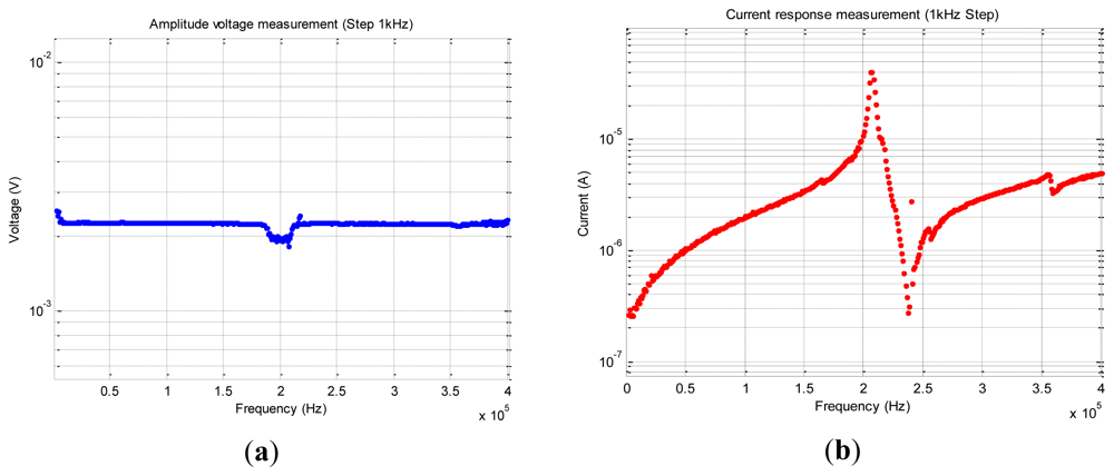 Sensors 12 13617f16 1024