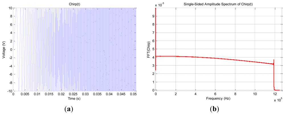 Sensors 12 13617f4 1024