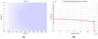 Sensors 12 13617f4 200