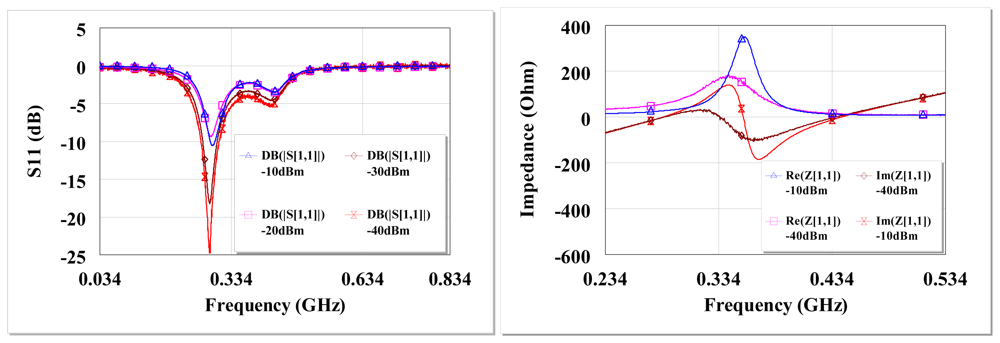 Sensors 12 13636f12 1024