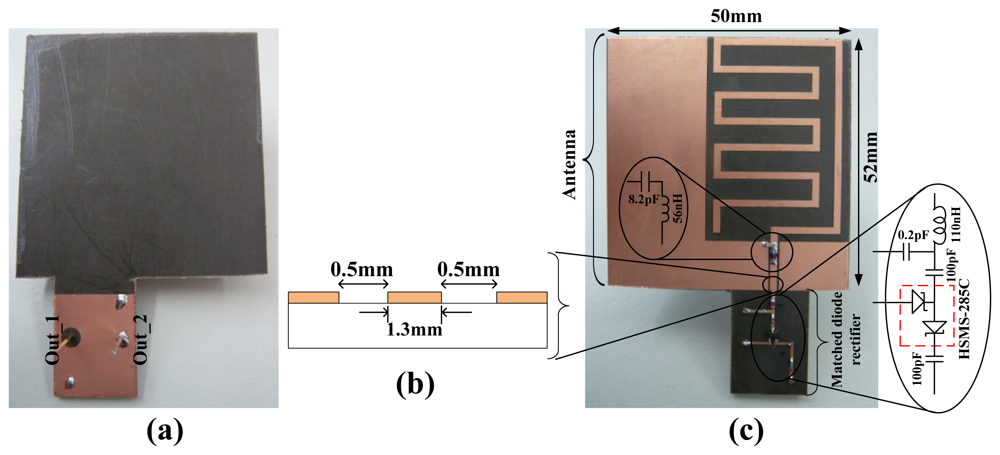 Sensors 12 13636f17 1024