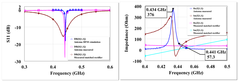 Sensors 12 13636f18 1024