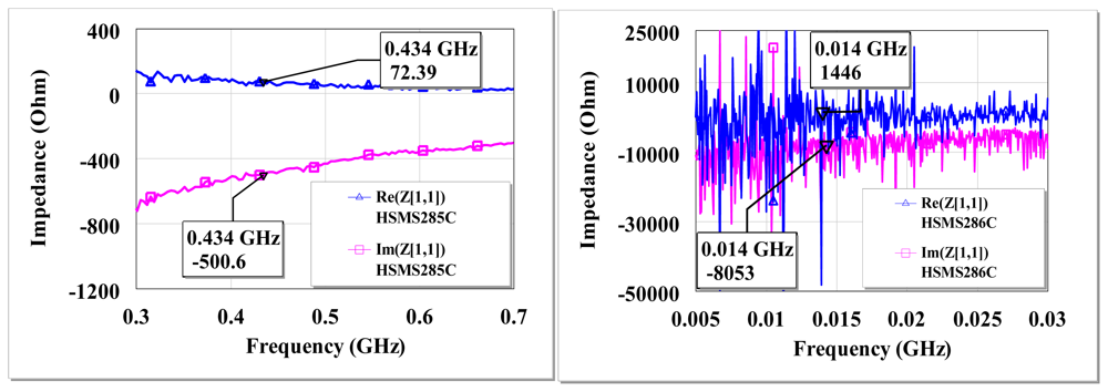 Sensors 12 13636f3 1024