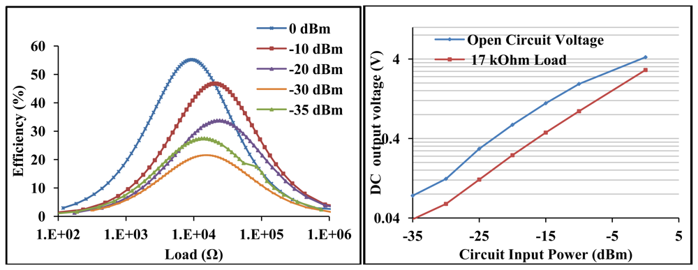 Sensors 12 13636f8 1024
