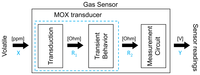 Sensors 12 13664f3 200