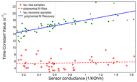 Sensors 12 13664f6 200