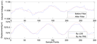 Sensors 12 13829f11 200